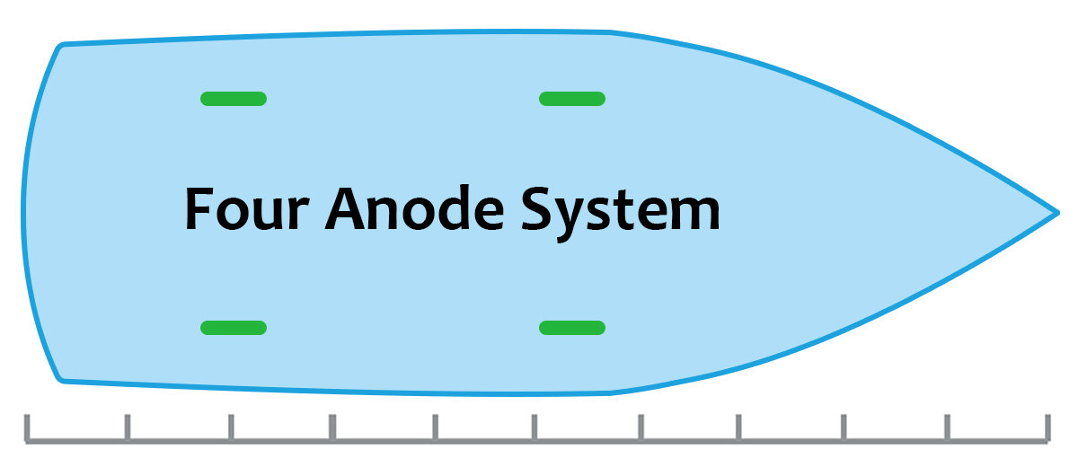 Anode Placement for a 4 Anode System